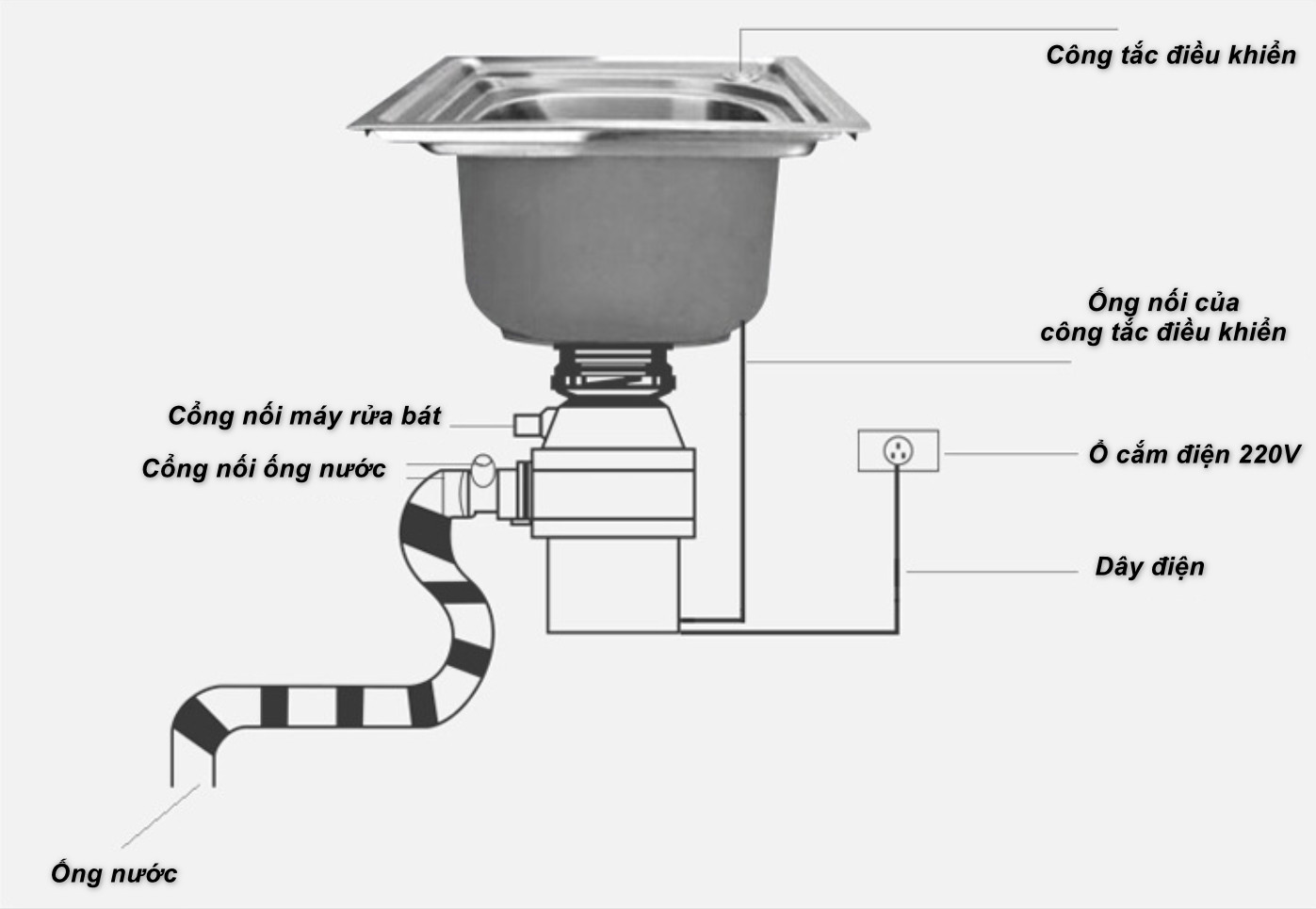 PKTL - Máy Hủy Rác Thực Phẩm Nhà Bếp