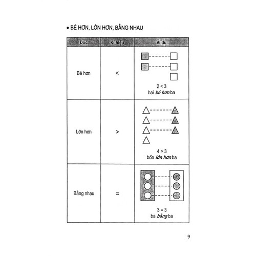 Sổ Tay Kiến Thức Toán Tiểu Học