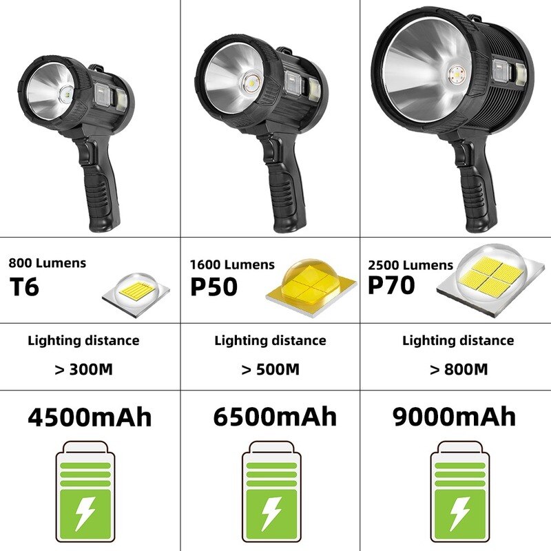 XP70 High Power Rechargeable Led Flashlight Searchlight Powerful Torch Spotlight Portable Lighting Built-in Lithium Battery