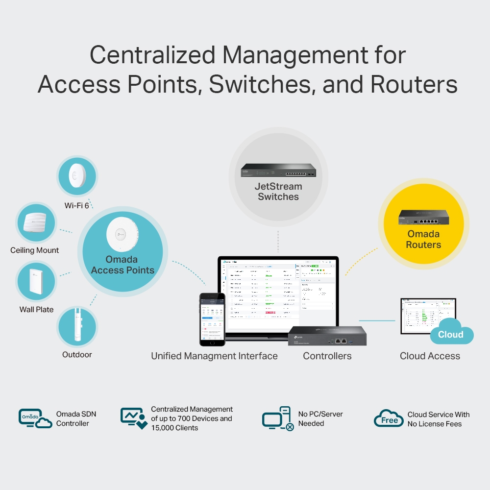 Thiết Bị Quản Lý Tập Trung Omada Hardware Controller TP-Link OC300
