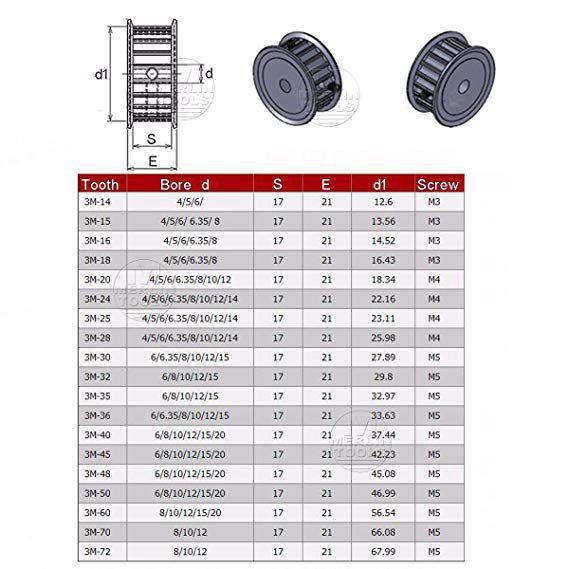 Puly 3M 48 Răng Rộng 15mm