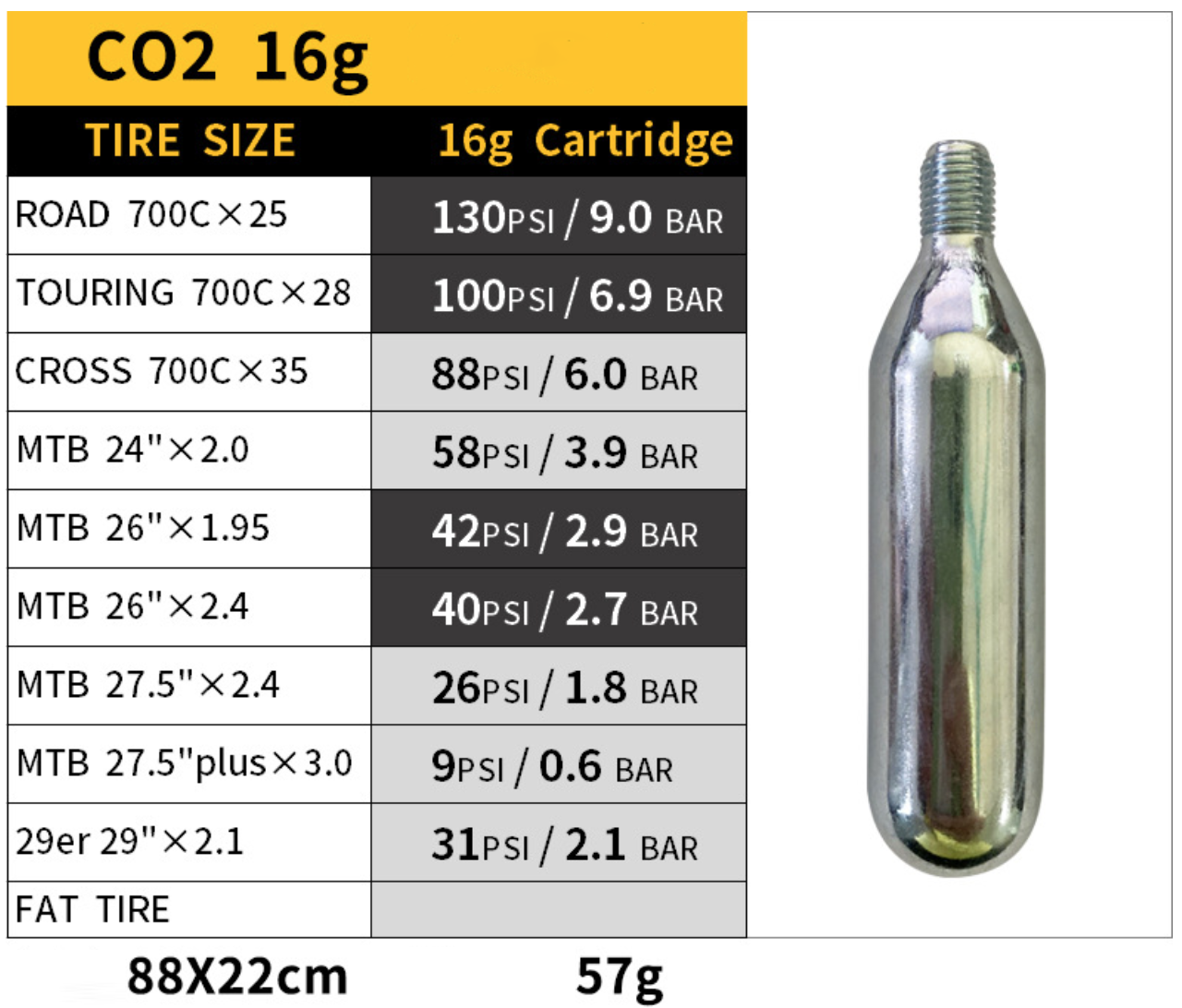 nổi bậtmart - Bộ 5 ống CO2 Carbon Dioxide 16g 22x88mm Nhỏ Gọn