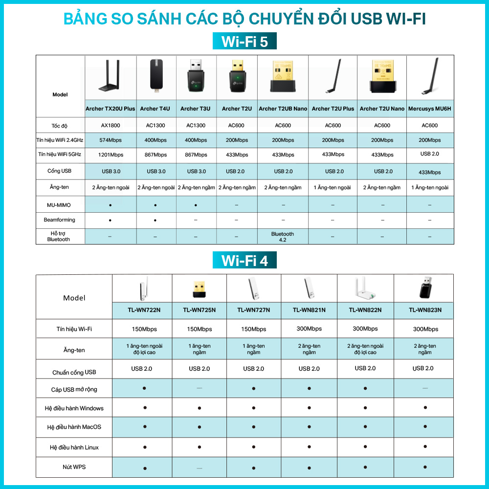 Bộ Chuyển Đổi USB Wifi TP-Link TL-WN823N Chuẩn N 300Mbps - Hãng phân phối chính thức
