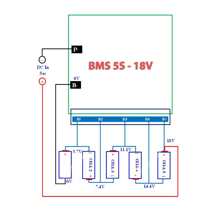 Mạch BMS  Makita 5S 18V có giắc sạc DC 5.5*2.5mm - Chuyên dùng cho pin Makita 18v/21v.