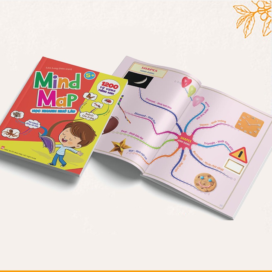 Mind Map 1200 Từ Vựng Tiếng Anh Cho Bé