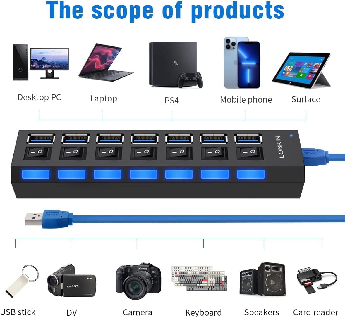 Hub chuyển đổi chia 7 cổng usb tốc độ 3.0