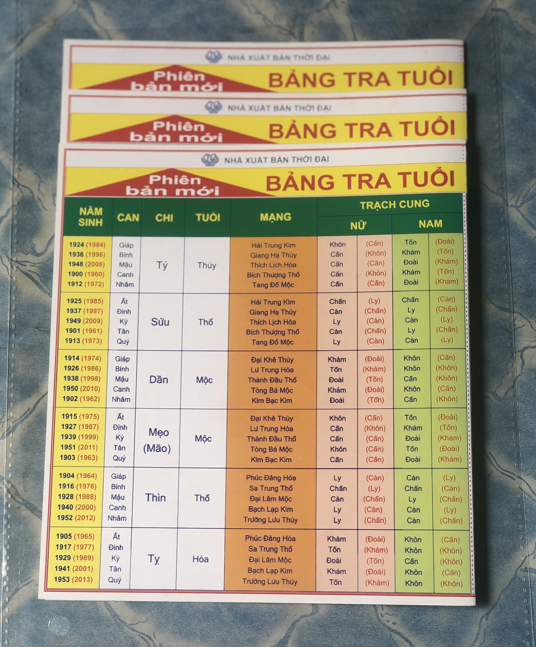 Bảng tra tuổi - cung - mạng