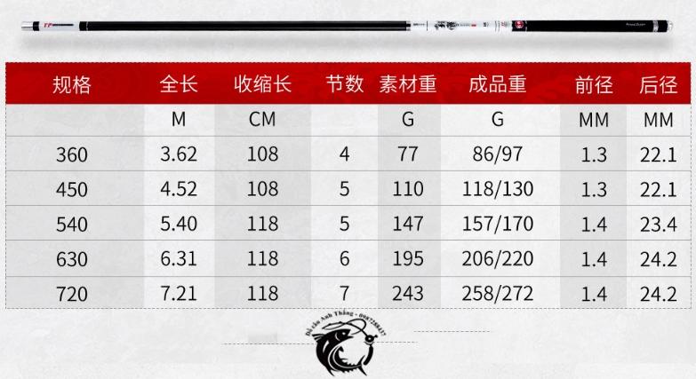 Cần câu tay GW YingFeng 2019 độ cứng 4H
