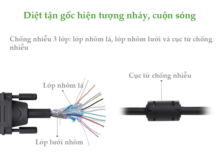 Cáp tín hiệu DVI-D (24+1) 2 đầu đực, dài từ 1-30m UGREEN DV101