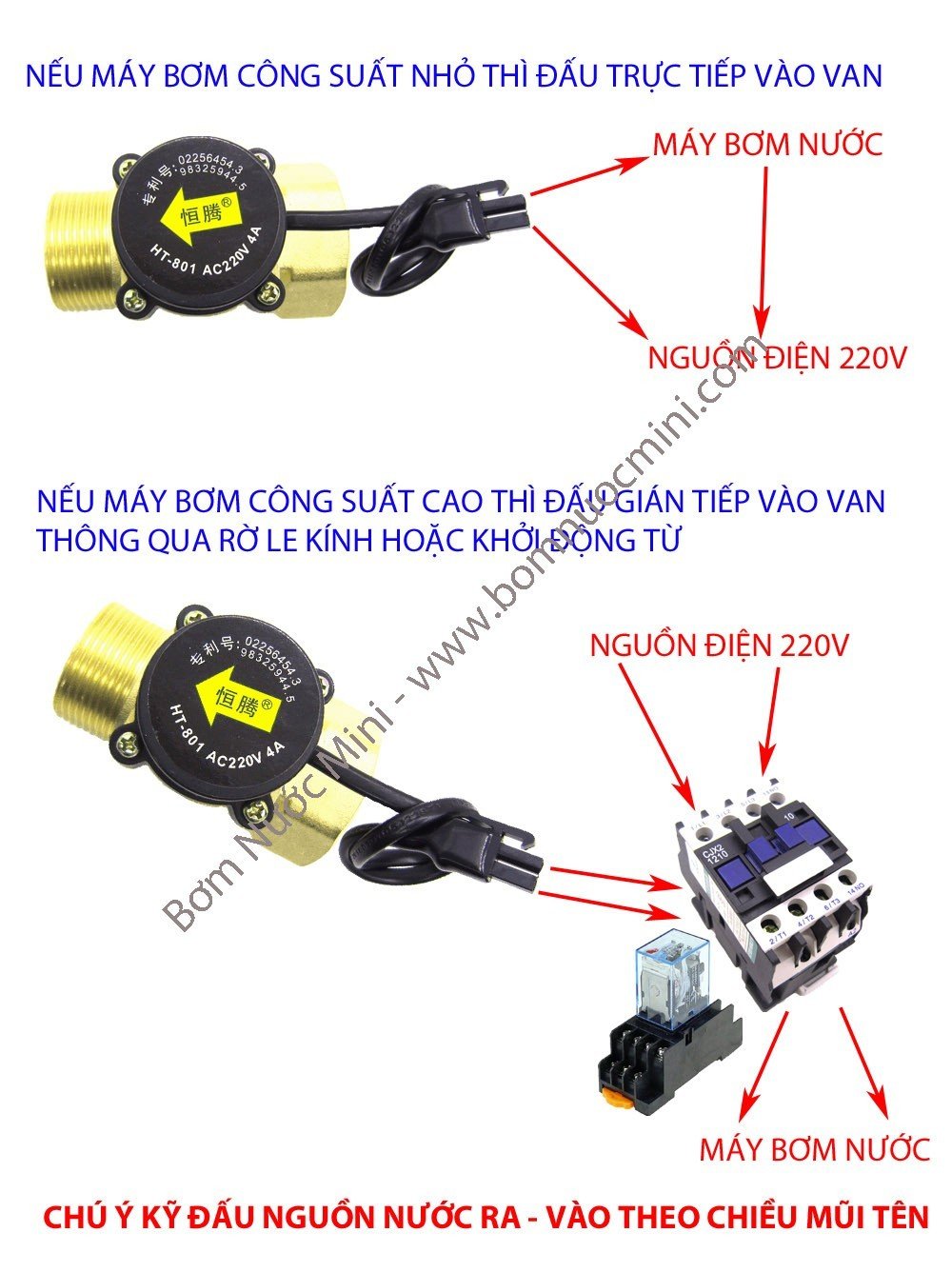 Van Điện Cảm Biến Dòng Chảy Ren 34 HT-800