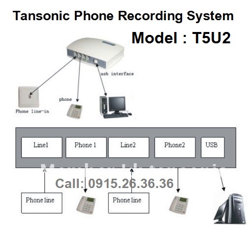 BOX GHI ÂM ĐIỆN THOẠI TANSONIC 2 LINE (CẮM CỔNG USB) T5U2