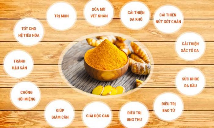 Tinh Bột Nghệ Nguyên Chất 500g