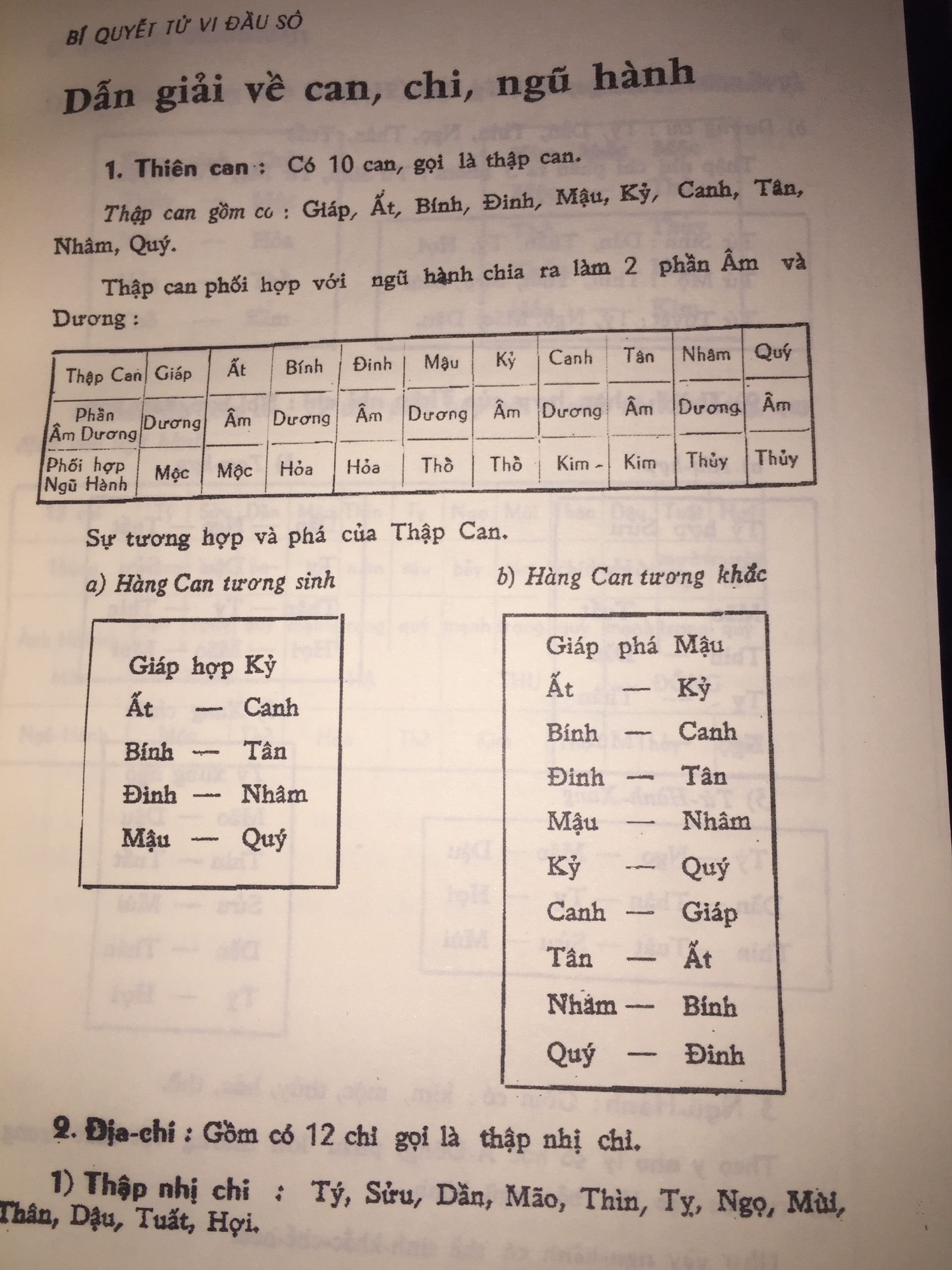 Sách Tự Tìm Hiểu Đời Mình Vỡ Lòng Tử Vi Đẩu Số