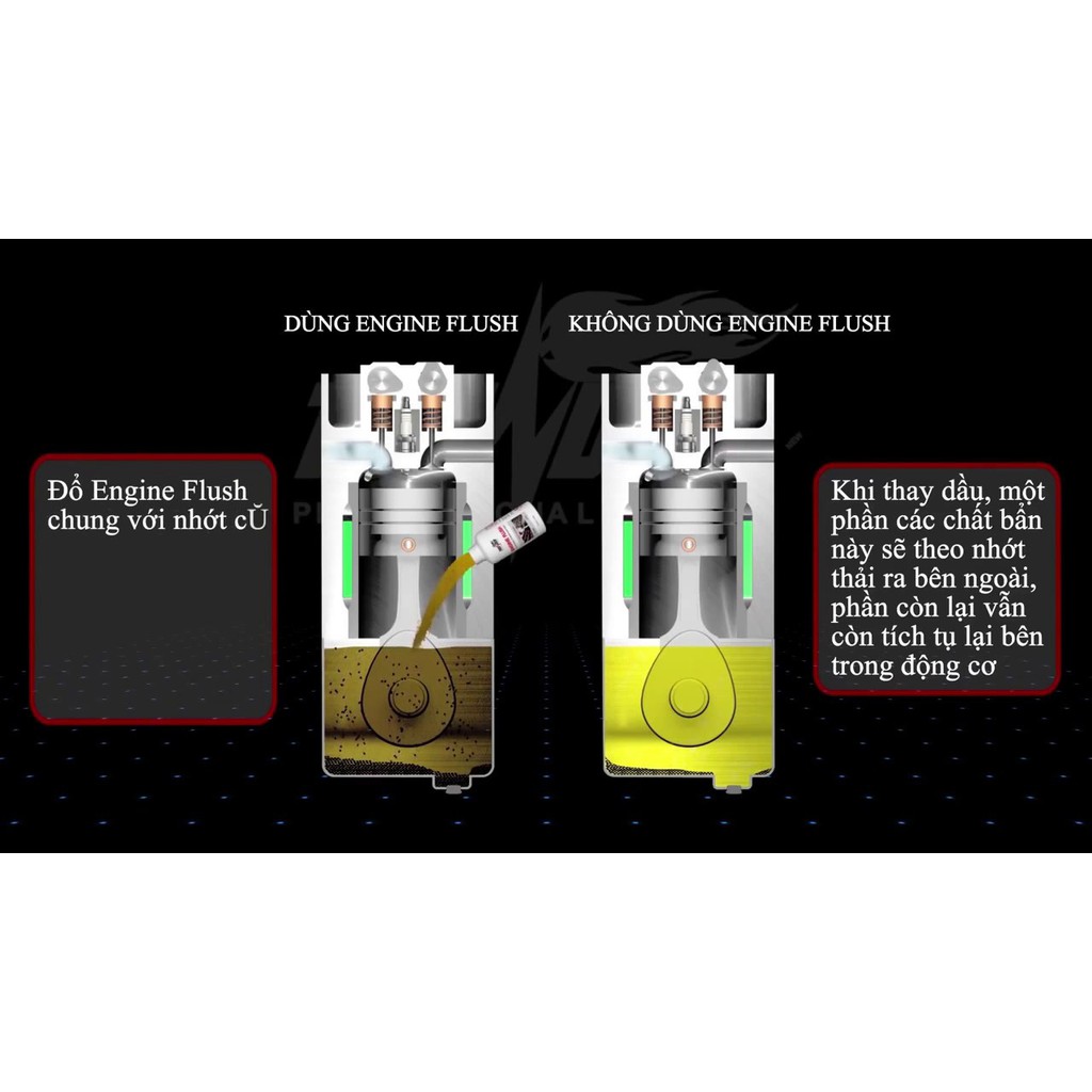[HCM]Dung dịch súc rửa động cơ xe máy Thunder Engine Flush 100ml Greennetworks