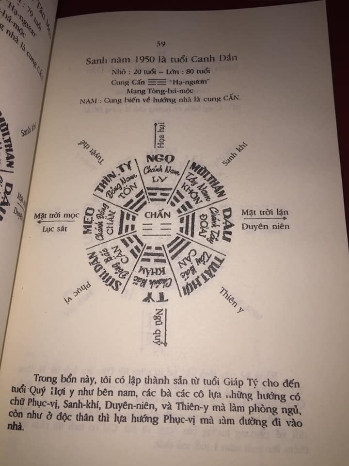 Sách Bát Trạch Chánh Tông