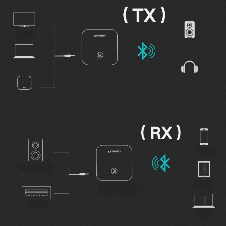 Bộ Chuyển Đổi Thu Phát Bluetooth Ugreen CM144 - SSDC00014