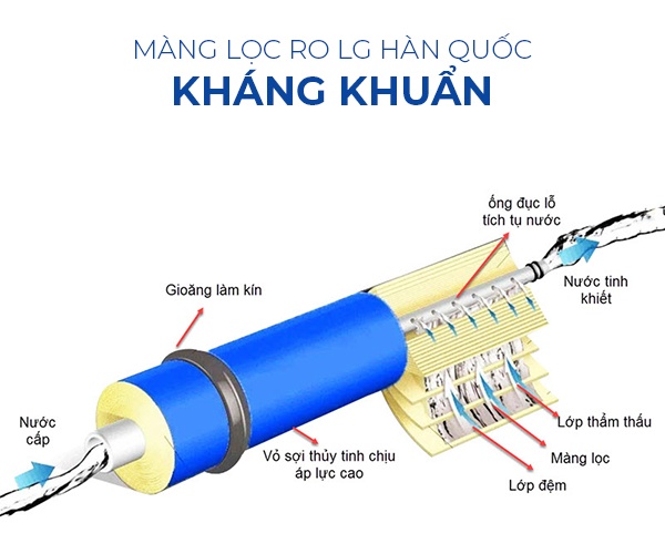 Máy lọc nước Coex 10 cấp Hydrogen WP-7112