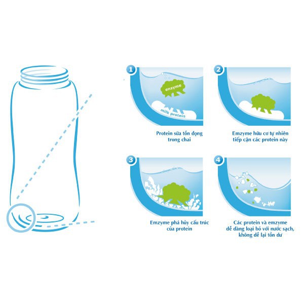 Nước rửa bình sữa NUK túi 750ml