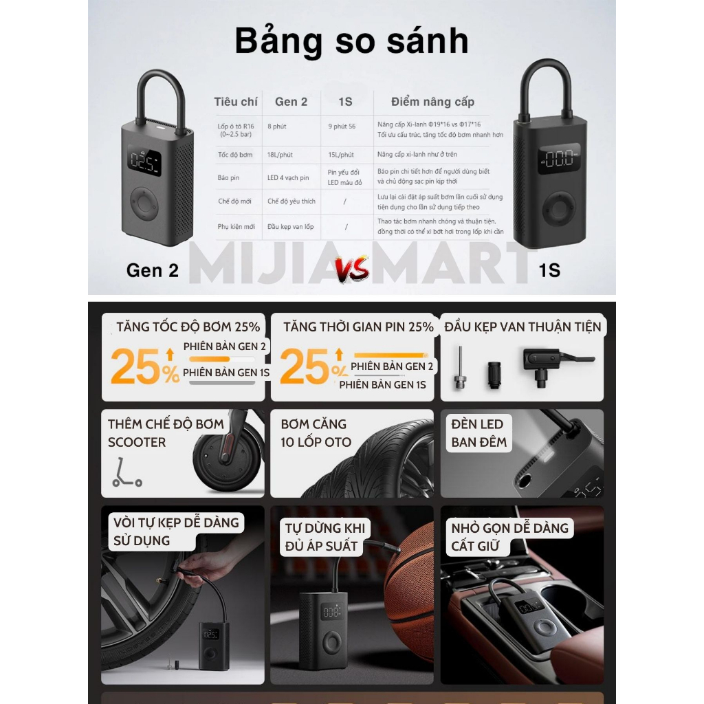 Bơm điện Xiaomi gen 2. Bơm lốp ô tô không dây MIJIA MJCQB06QW - MixASale
