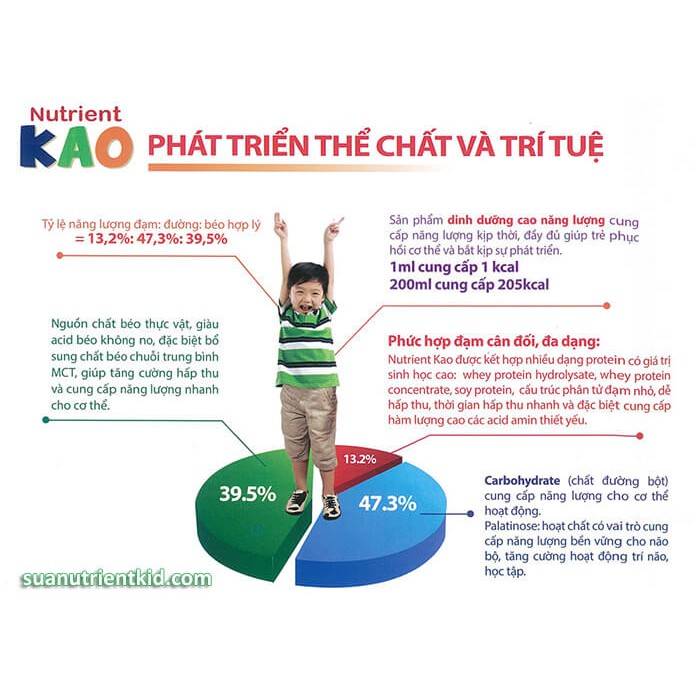 Combo 2 Lon Sữa Nutrient Kao 700g [Date mới nhất]
