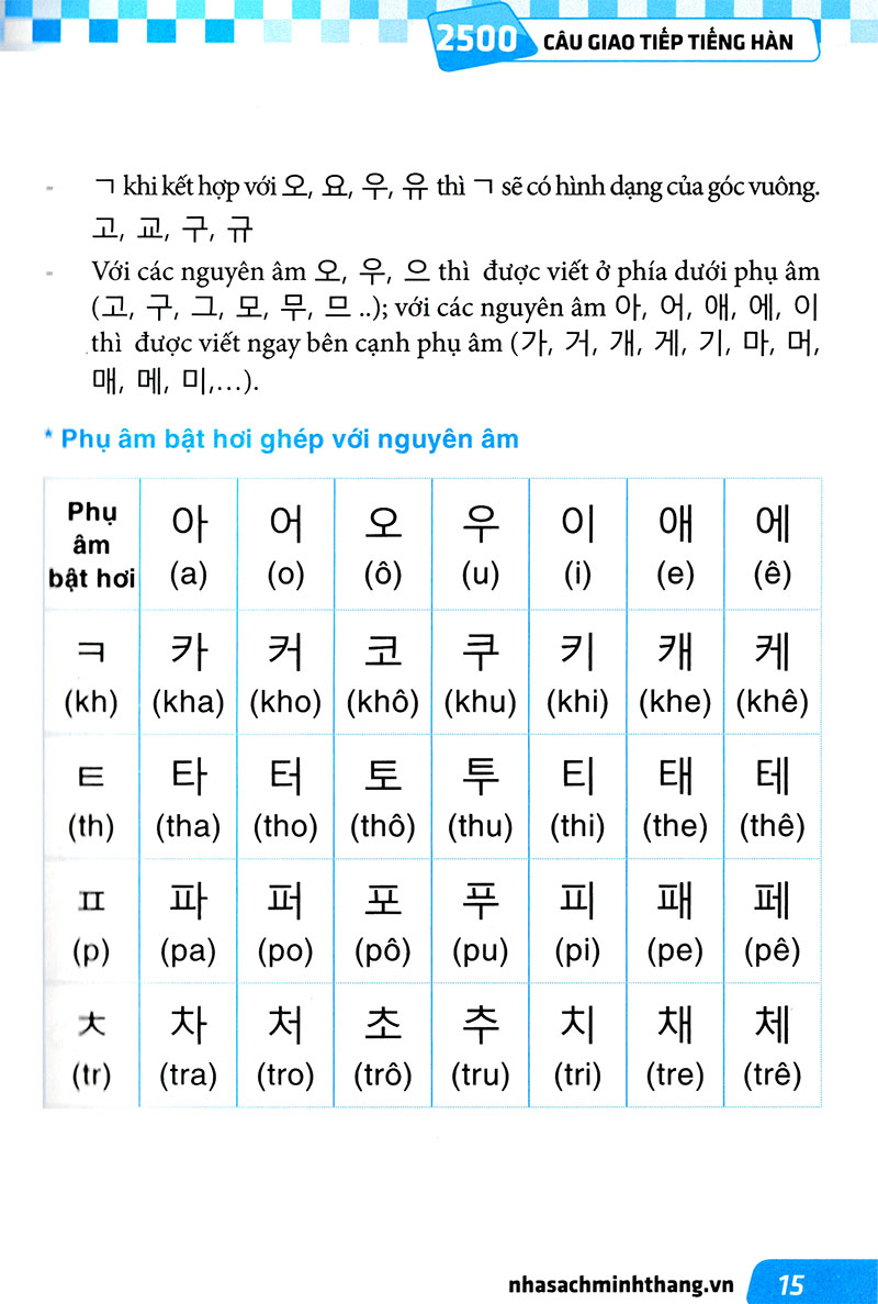 Min Jung - 2500 câu giao tiếp tiếng Hàn