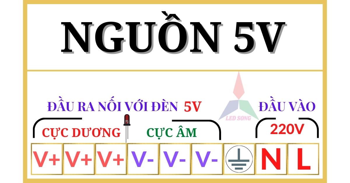 Nguồn 5v 70a Ngoài Trời NB