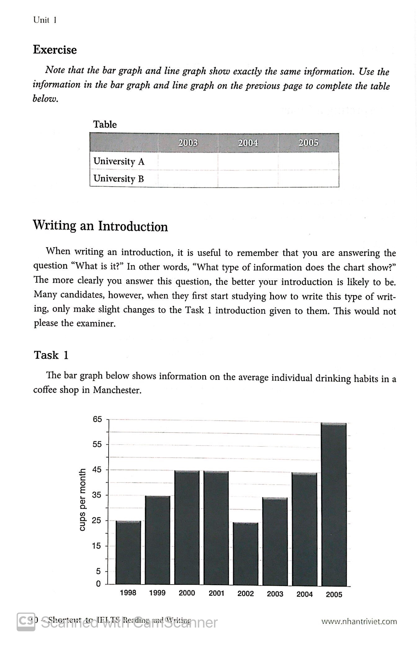 Fahasa - Shortcut To IELTS - Reading & Writing