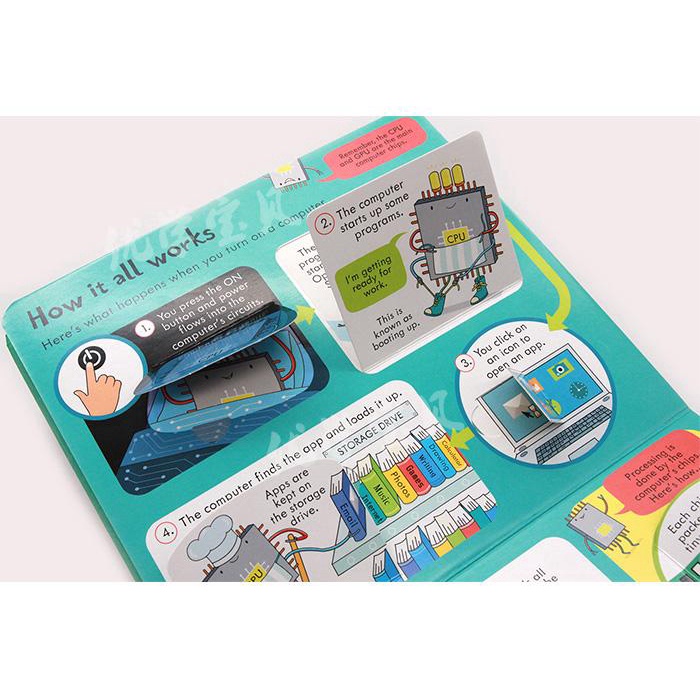 [Tiếng Anh cho bé] Series đồ chơi lật mở khám phá bên trong của Usborne (Look Inside
)