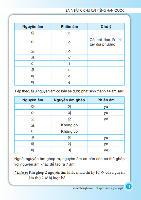 Sách - Tiếng Hàn cơ bản dành cho người mới bắt đầu