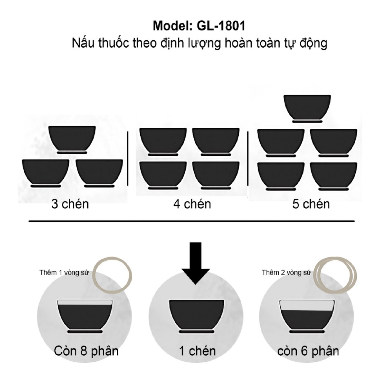Ấm Siêu sắc thuốc Gali GL-1801 3.3 lít