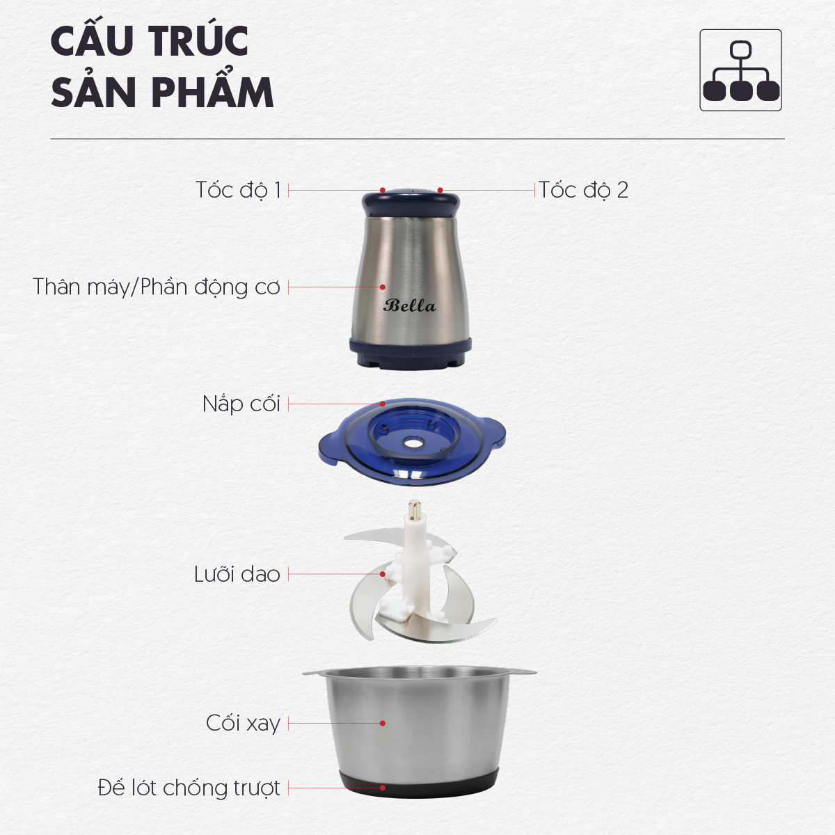 Bộ máy xay cầm tay bella cối inox