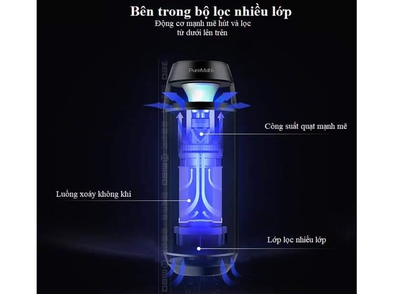 Máy lọc không khí - Air Purifier ML19