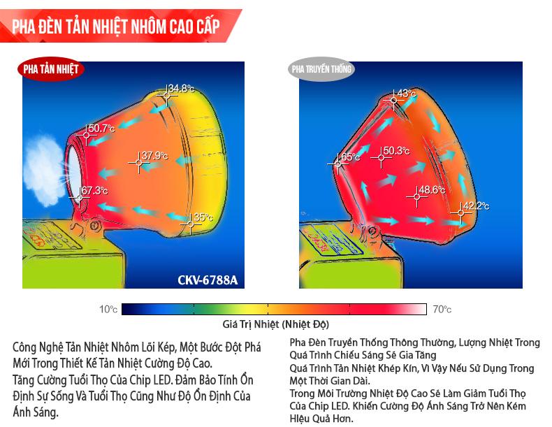 Ckv-6788a premium head light flashlight