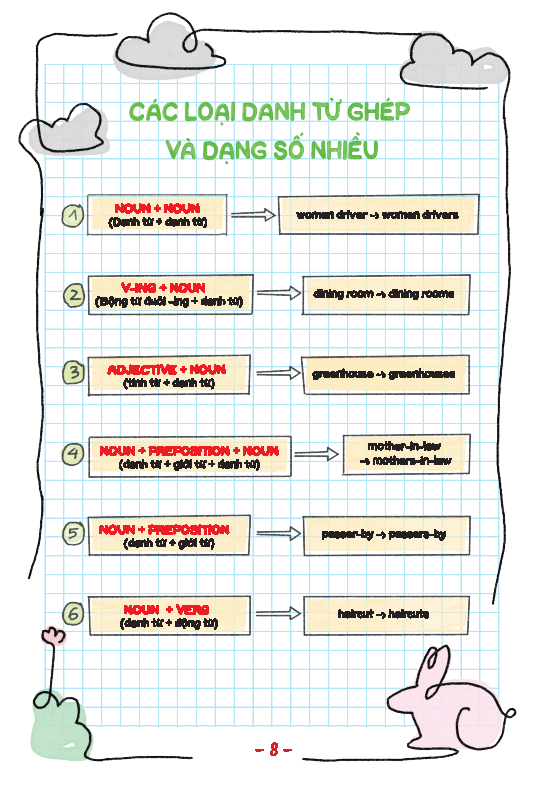 Sách - Take Note! Sổ Tay Ngữ Pháp Tiếng Anh (MT) - Newshop