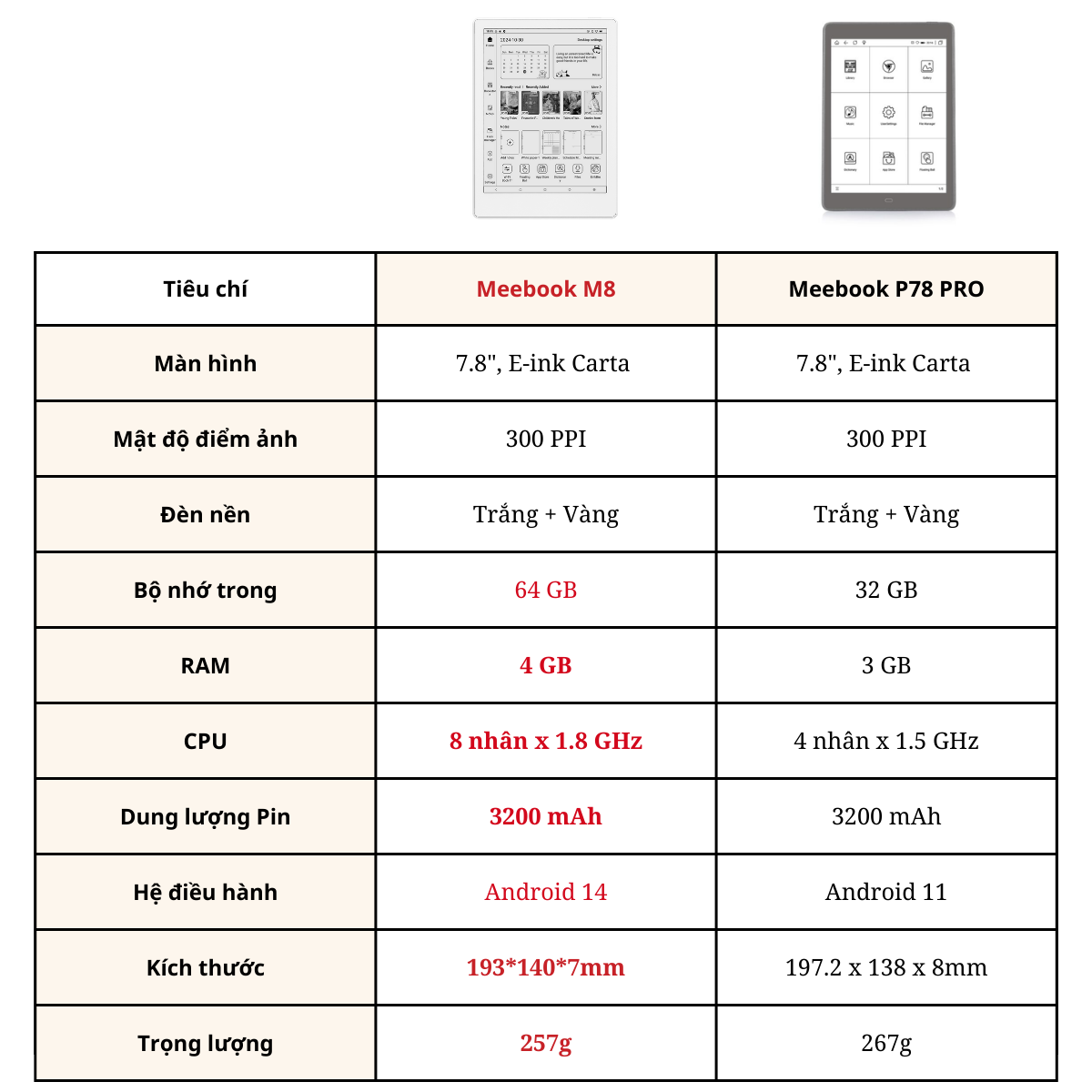 Máy đọc sách Meebook M8
