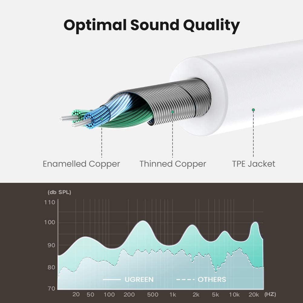 Cáp Audio 3.5mm 1 ra 2 UGREEN 10780