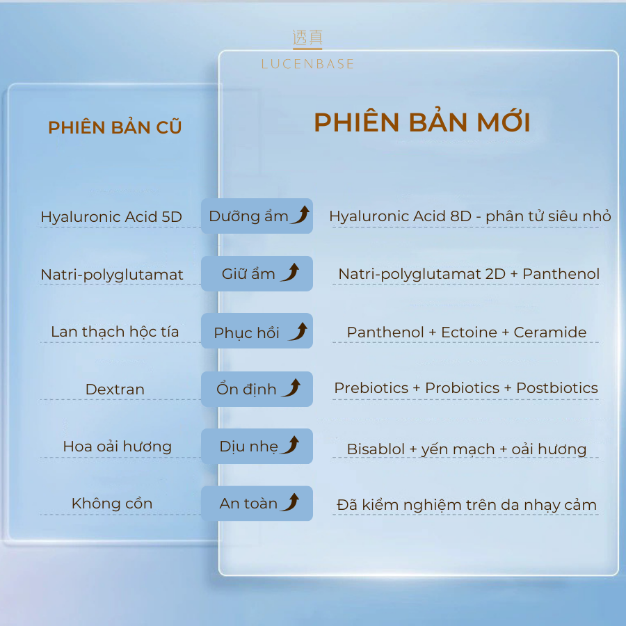 Kem dưỡng da body ban đêm Lucenbase