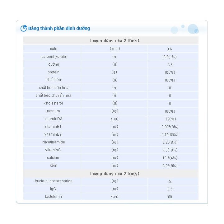 Men ILDONG Hàn Quốc hộp 100 gói