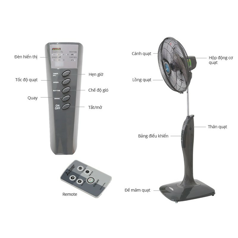 Remote Điều Khiển Quạt Mitsubishi ( Có Kèm Pin 2025)