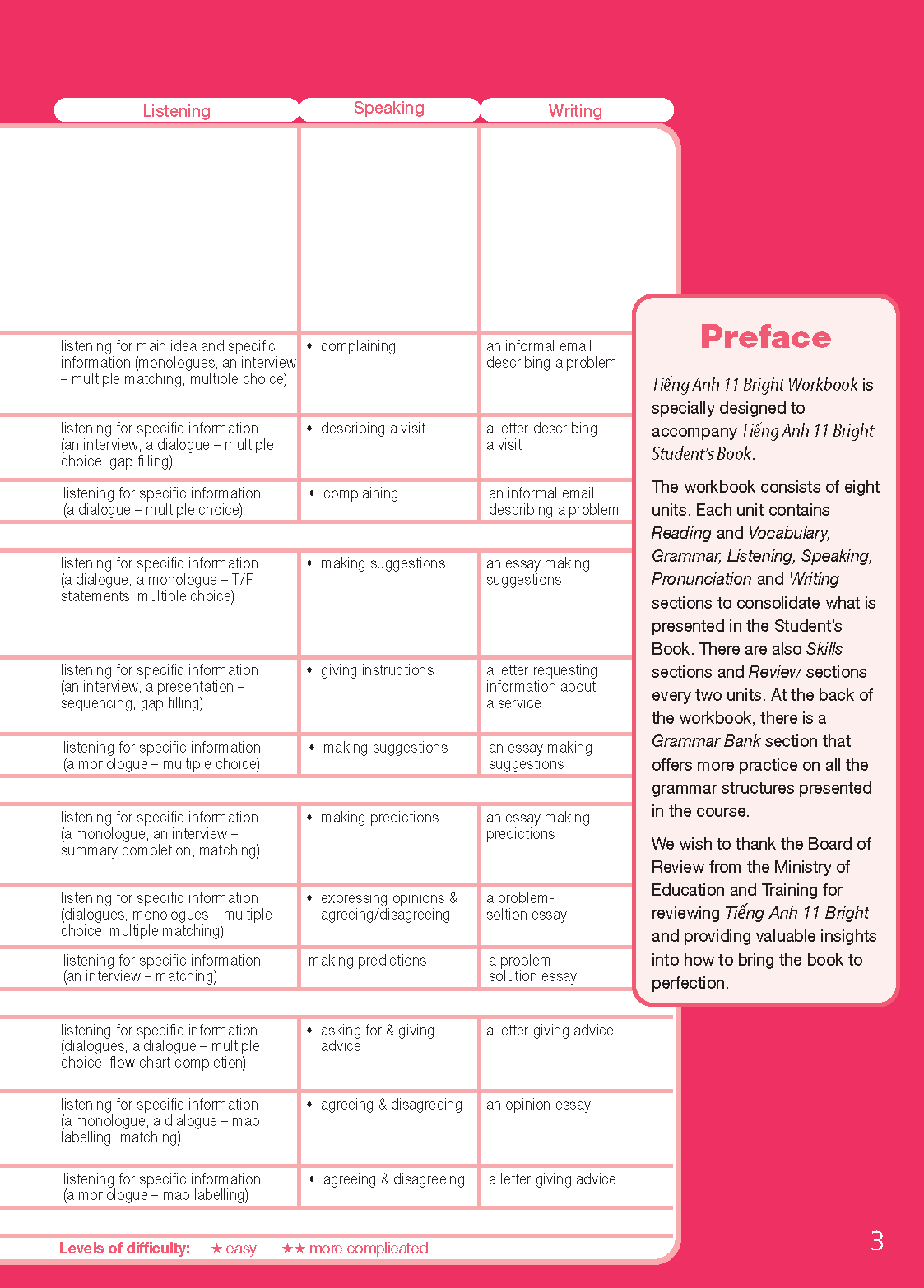 Sách - DTPbooks - Tiếng Anh 11 Bright - Workbook