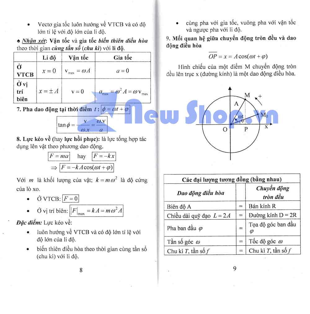SÁCH - CÁC CÔNG THỨC CẦN NHỚ MÔN VẬT LÝ - Newshop