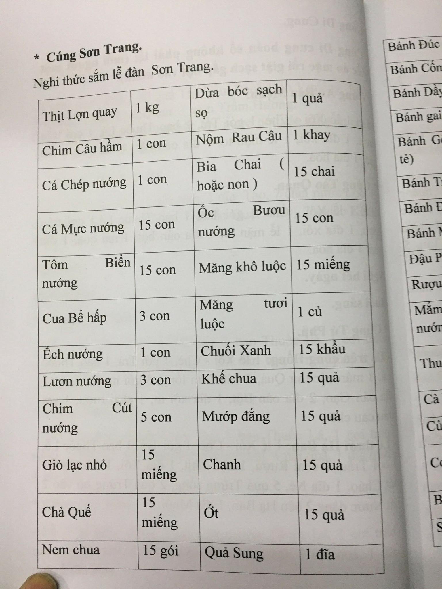 Sách Nghi Thức Sắm Lễ