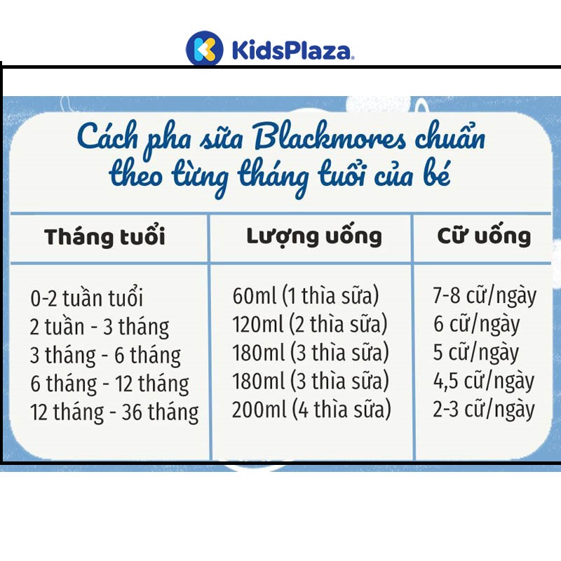 Sữa Bột Blackmores 2 900gr Nội Địa Úc
