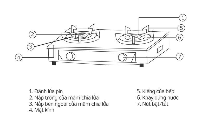 Bếp gas đôi mặt inox giá tốt
