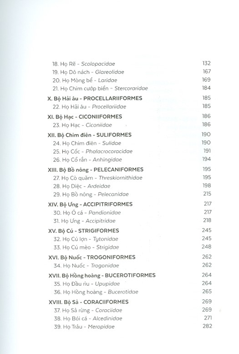 Các Loài Chim Việt Nam