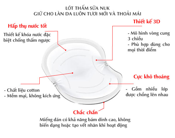 Miếng lót thấm sữa Unimom (60 miếng/hộp)