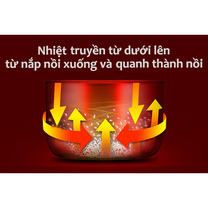 Nồi cơm điện Happycook HC-120 (Dung tích 1.2L, Bảo Hành  12 Tháng)