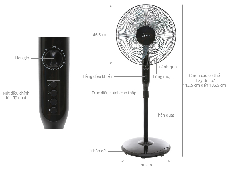 Quạt Đứng 5 Cánh Midea FS40-15Q (Công Suất 55W - 3 Chế Độ Gió - Có Chức Năng Hẹn Giờ)