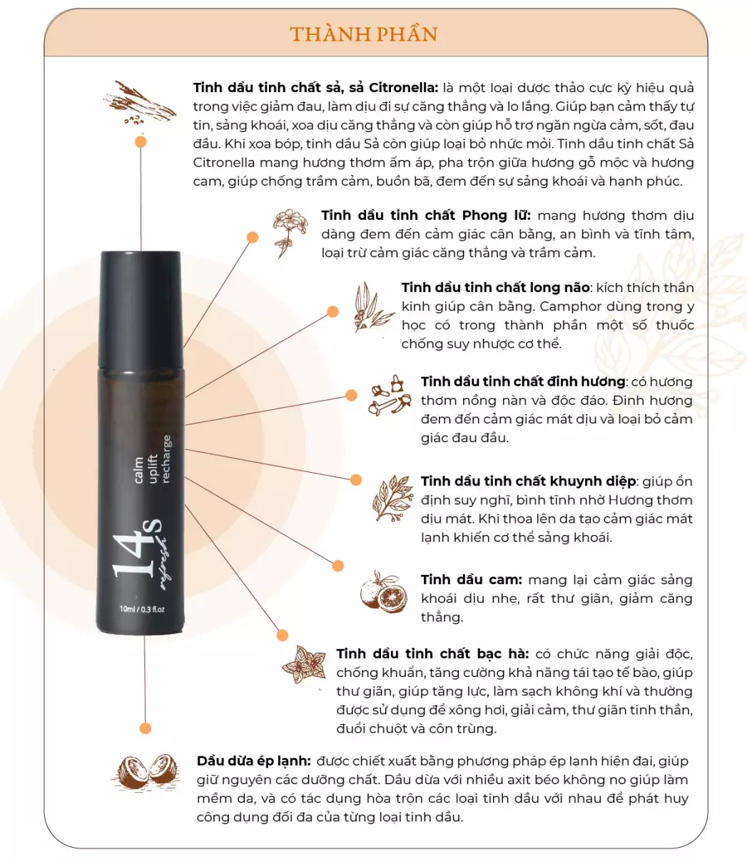 Tinh dầu lăn 2 trong 1 14S 14S5375 Refresh 10ml