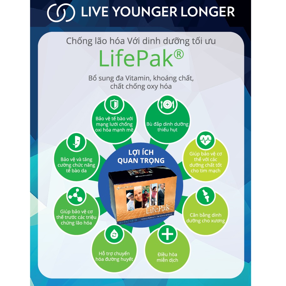 Thực Phẩm Bảo Vệ Sức Khỏe LifePak (60 gói, 03 viên/gói) - Nuskin